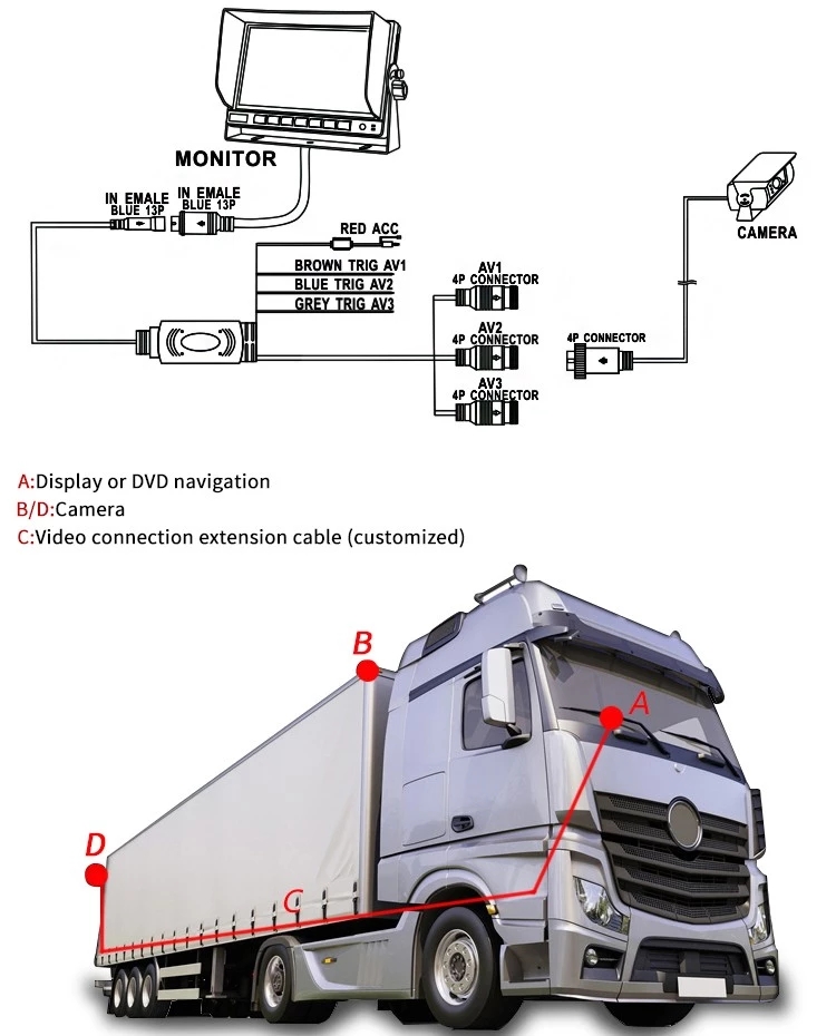 NAUJA AUTOMOBILIŲ ŠONINIŲ KAMERŲ UŽSAKYMAS